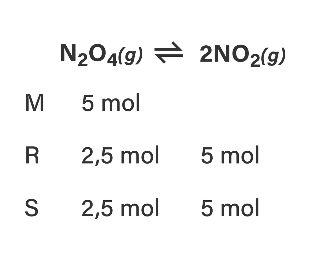 Diketahui Reaksi Kesetimbangan Berikut.N2O4(g)⇌+ 2...