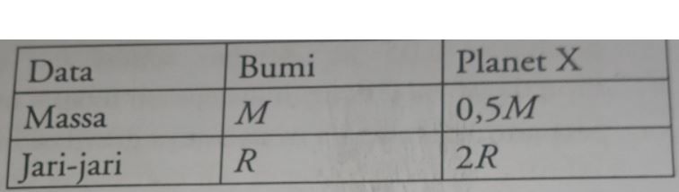 Data Fisis Planet X Dibandingkan Planet Bumi Ditun...