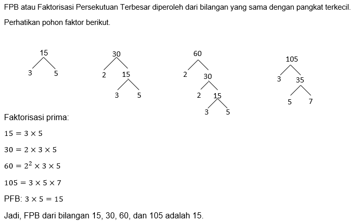 Tentukan FPB Dari Bilangan-bilangan Berikut. 15,30...