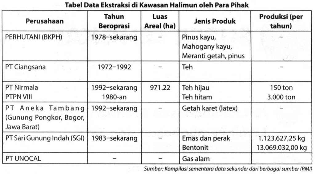 Teks Berikut Digunakan Untuk Menjawab Soal Nomor 1...