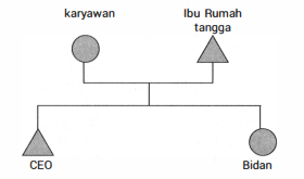 Perhatikan Contoh Mobilitas Sosial Berikut! Berdas...