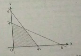 Perhatikan Gambar Berikut! Berapa Nilai Maksimum F...