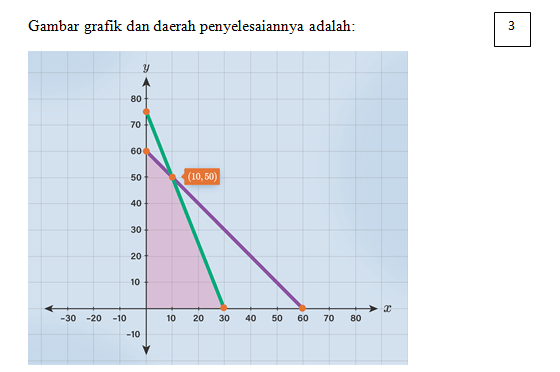 Suatu Pesawat Udara Mempunyai 60 Tempat Duduk. Set...