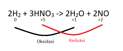 Tentukan oksidator, reduktor, hasil oksidasi dan h...