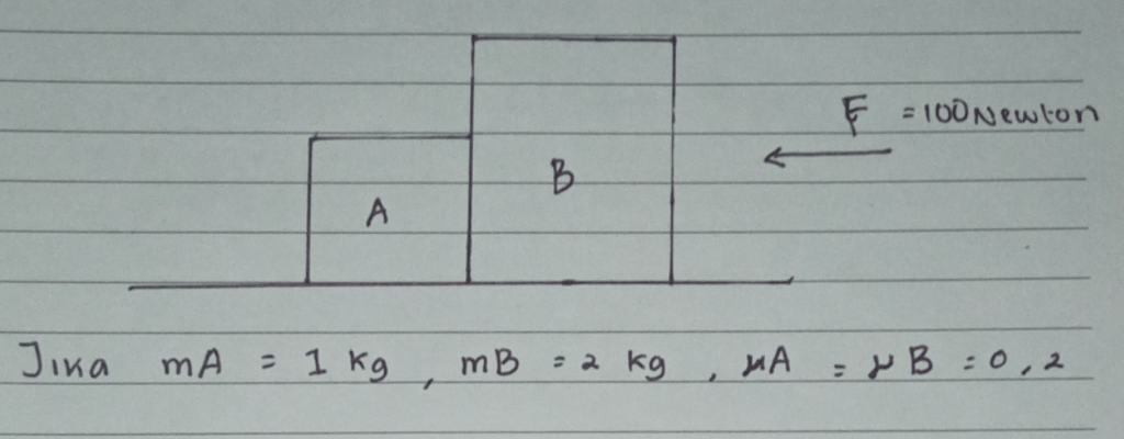 Carilah Gaya Kontak Antara Benda A Dan Benda B...