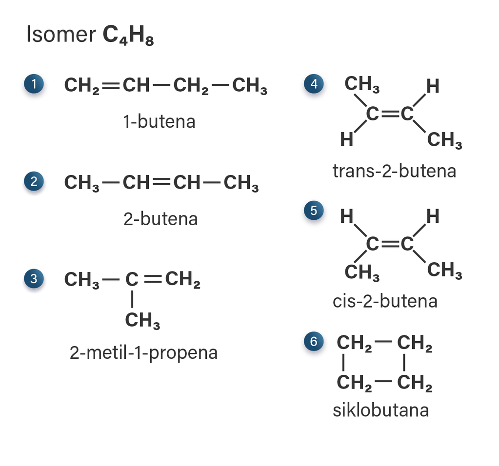 Jumlah Isomer Dari Molekul C4h8 Adalah A 2 B