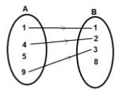 Perhatikan Diagram Berikut ! Relasi Dari Himpunan ...