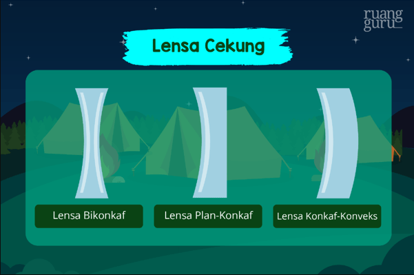 Gambar Lensa Cembung Dan Cekung Beserta Sifatnya