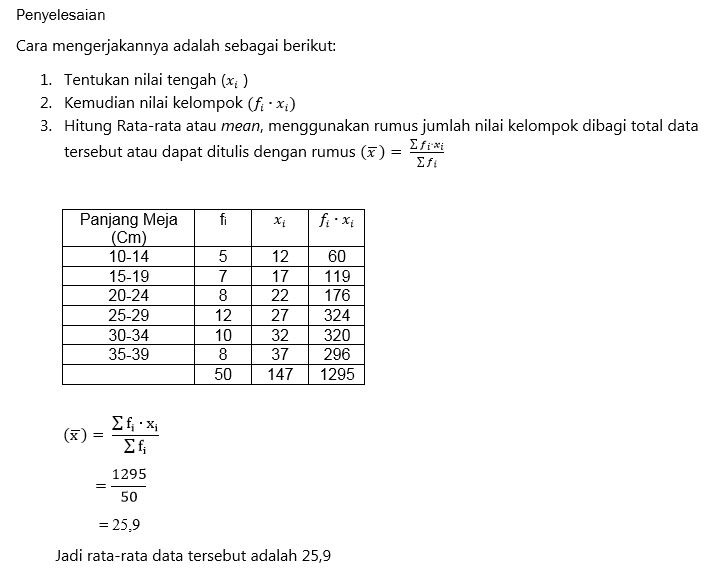 Tentukan rata-rata dari tabel data di atas.....