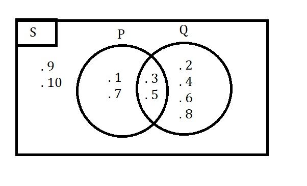 Gambarlah Diagram Venn Dari Himpunan-himpunan Beri...