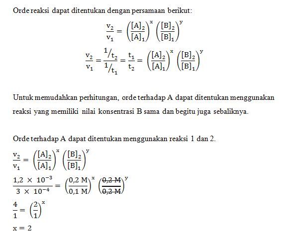 Dari Reaksi: A + 2B --> AB2 Diperoleh Data Seba...