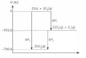 Perhatikan Diagram Tingkat Energi Reaksi Pembent...