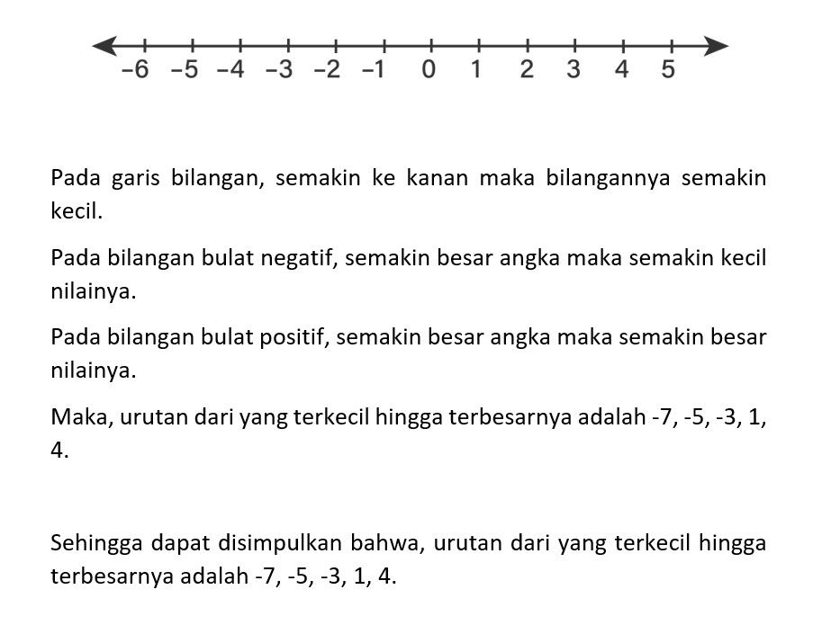 Urutan Bilangan Dari Yang Terkecil Hingga Terbesar...