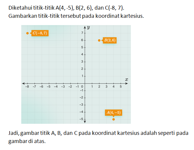 Gambarkan Koordinat Titik A(4, -5) Dan B(2, 6) Dan...