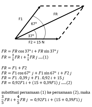 Dua Buah Vektor Yang Saling Membentuk Sudut 67°. J...