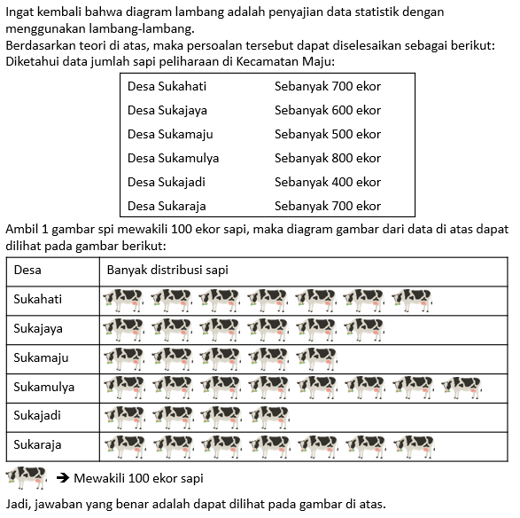 Buatlah Diagram Gambar Untuk Menyajikan Data-data ...