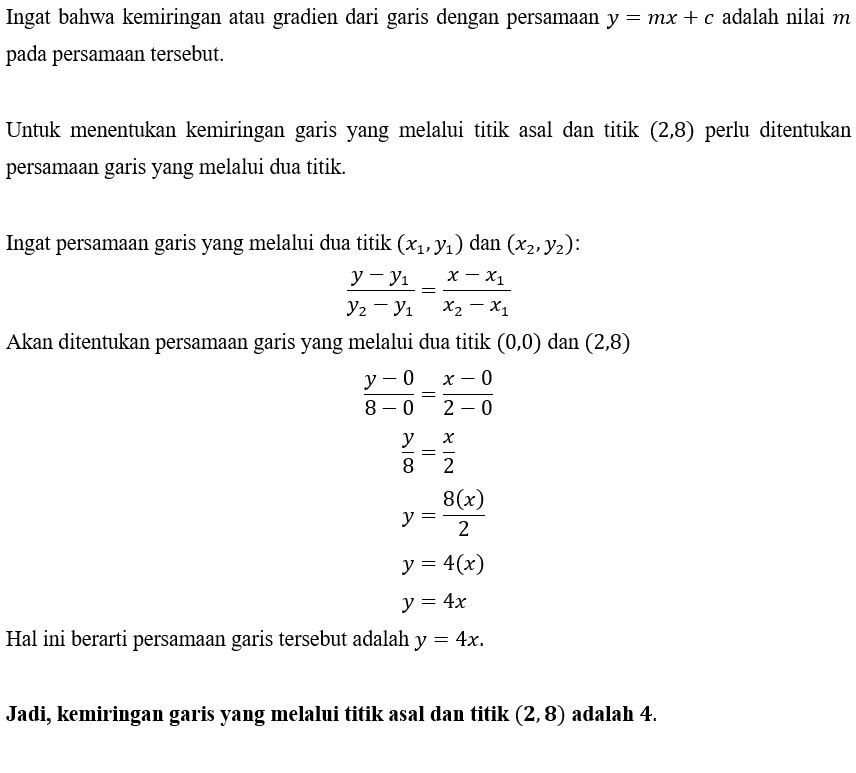 Kemiringan Garis Yang Melalui Titik Asal Dan Titik...