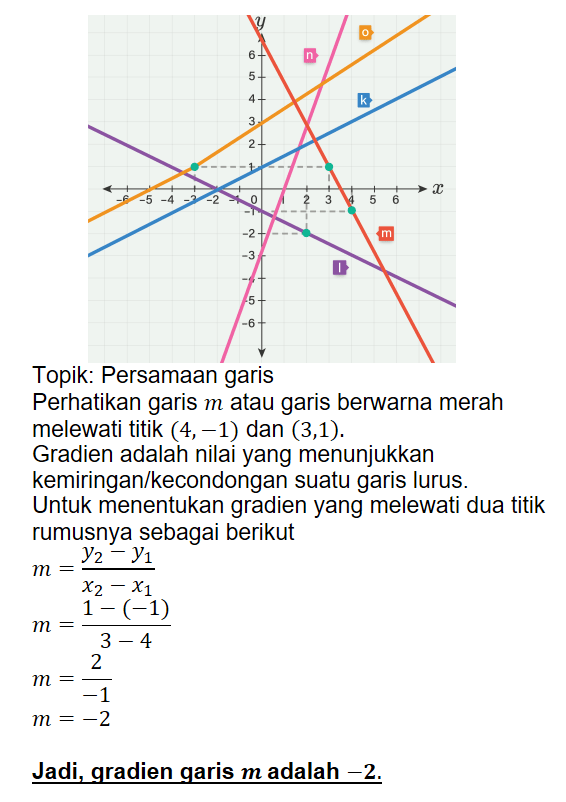 Perhatikan Gambar Bidang Koordinat Cartesius Di Ba...