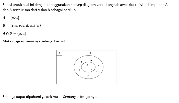 Buatlah Diagram Venn Dari Himpunan A={a,u} Dan B={...