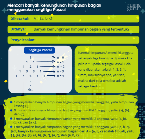 Banyaknya Himpunan Bagian Q={ A, B,c,d,e,f} Yang M...