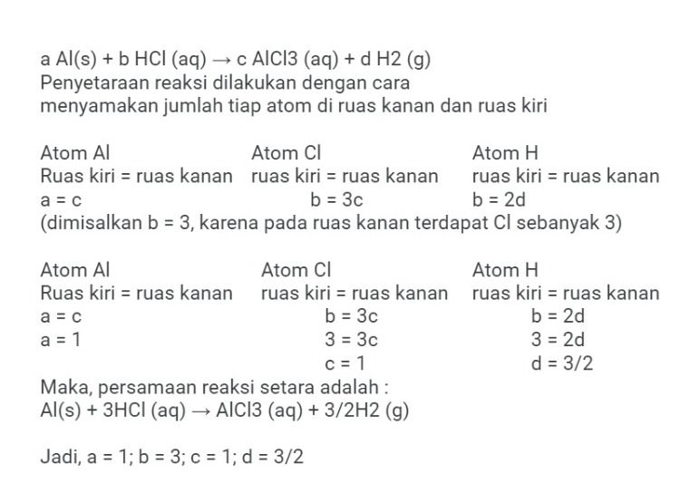 Reaksi Aluminium Dengan Larutan Asam Klorida Membe...