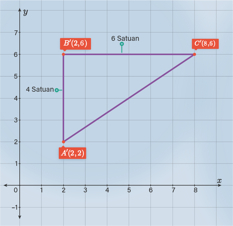 Diketahui Segitiga ABC Dengan Titik A(1 , 1 ), B