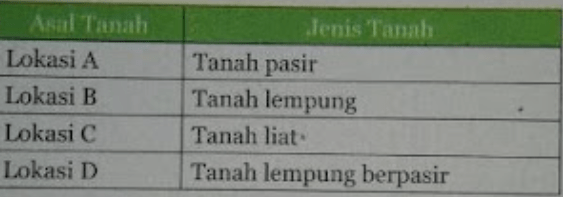 Salah Satu Peran Organisme Tanah Adalah Mengatur K...