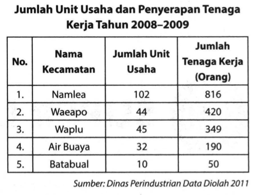 Teks Berikut Digunakan Untuk Menjawab Soal Nomor 1...