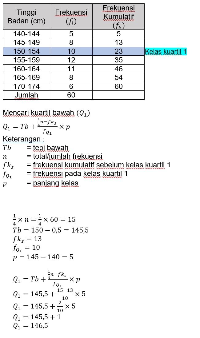 Perhatikan Tabel Data Hasil Pengukuran Tinggi Bada...