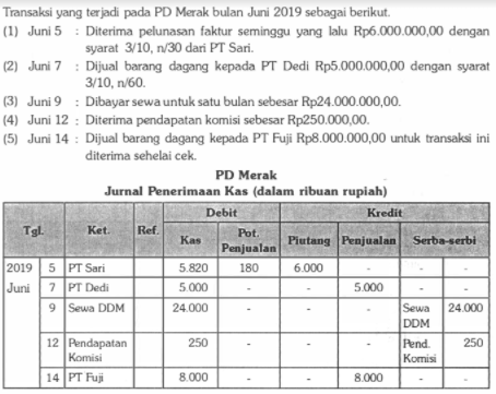 Pencatatan Transaksi Yang Benar Adalah Pada Tangga...