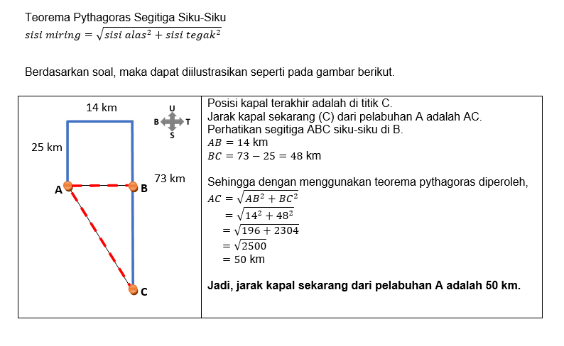 Sebuah Kapal Berlayar Dari Pelabuhan A Ke Arah Uta...