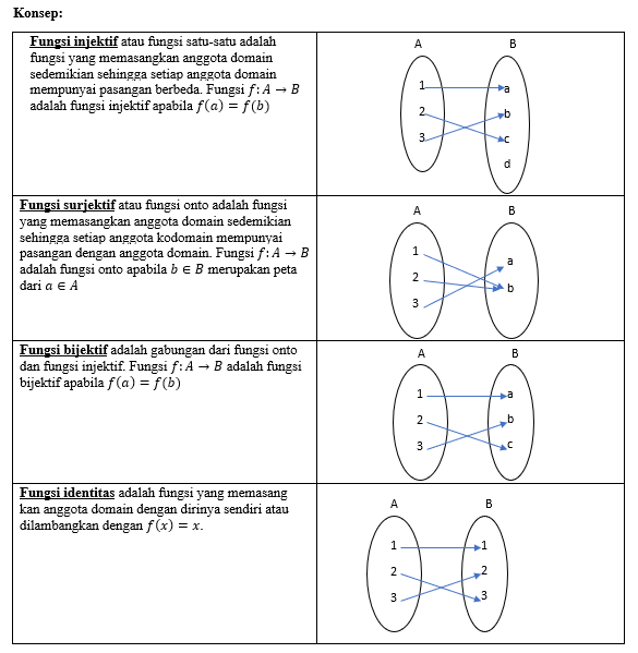 Ditentukan A={1,2,3,4}dan B={5,6,7}. Didefinisikan...