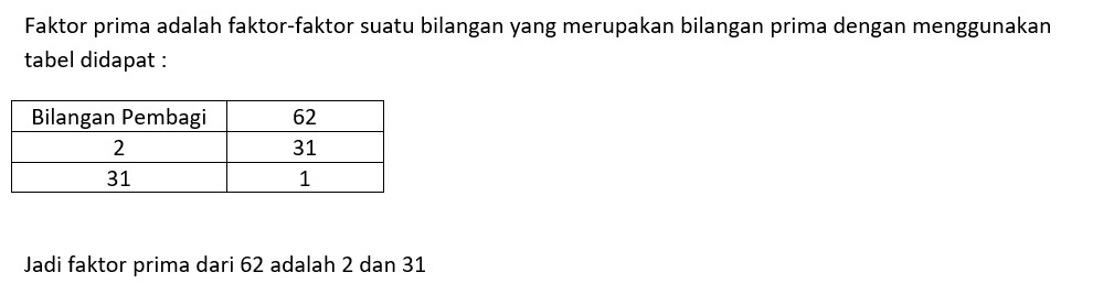 Tentukan Faktor Prima Dari Bilangan Bilangan Berik