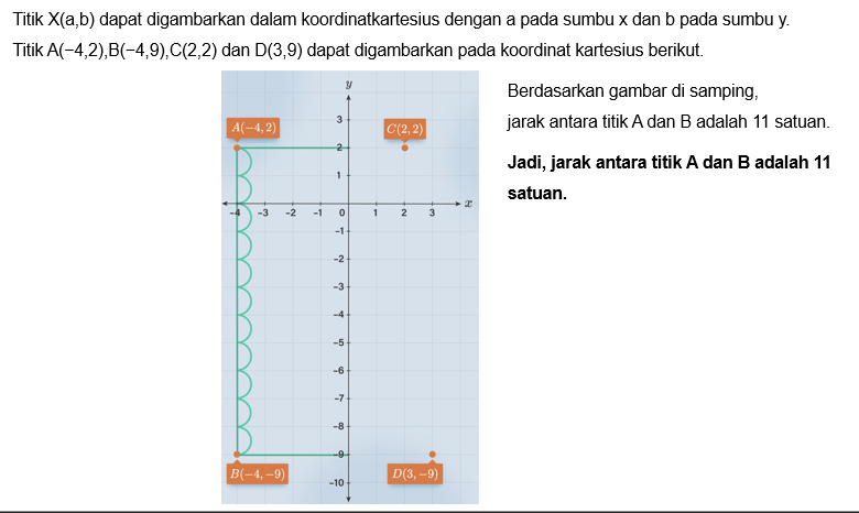 Gambarlah Titik A(−4,2),B(−4,9),C(2,2) Dan D(3,9)