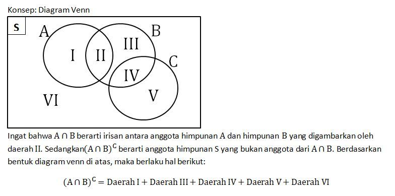 Dari Gambar Berikut, Tentukan Anggota Himpunan Dar...