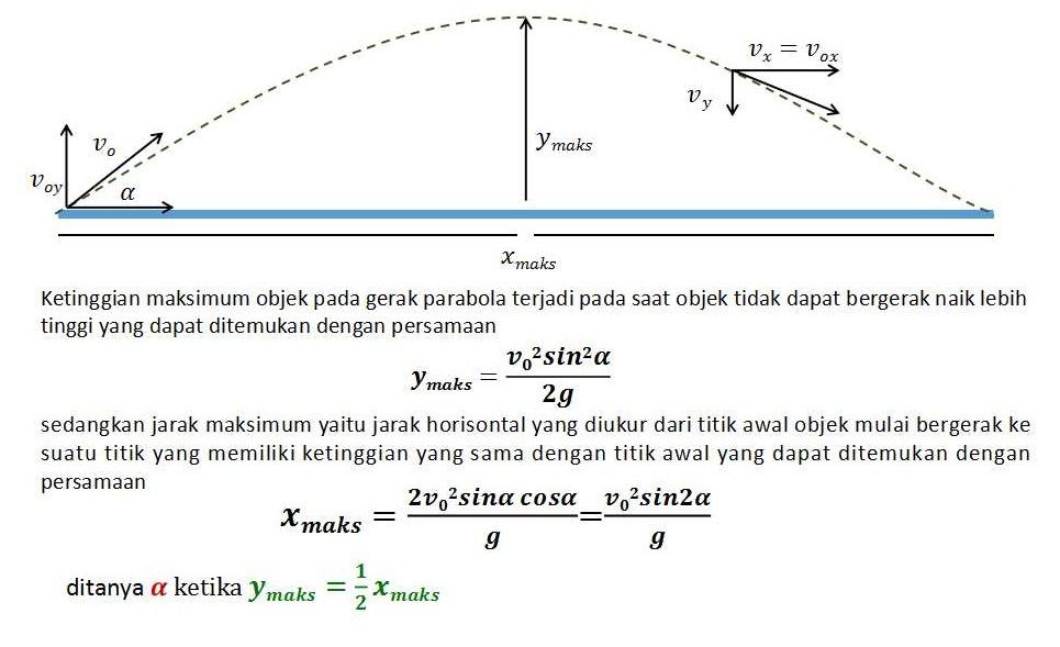 Sebutir Peluru Ditembakkan Dengan Sudut Elevas Aga...