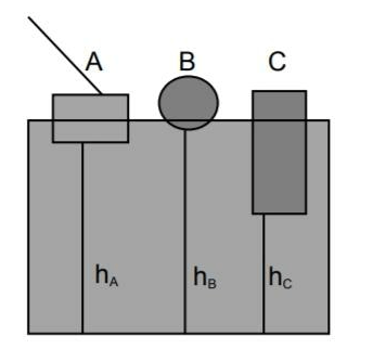 Perhatikan Gambar Di Samping! Benda A, B, Dan C Be...