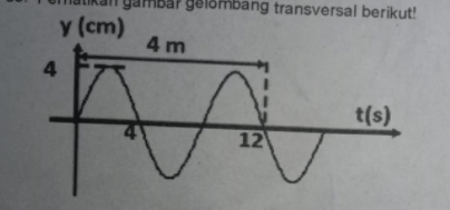 Perhatikan Gambar Gelombang Transversal Berikut! T...