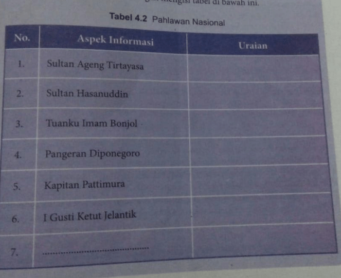 Jelaskan peranan dari I Gusti Ketut Jelantik pada