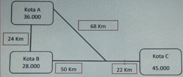 Perhatikan Wilayah Kota A, B, Dan C Berikut Ini! D...