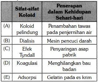 Gambar Polimer Kedua
