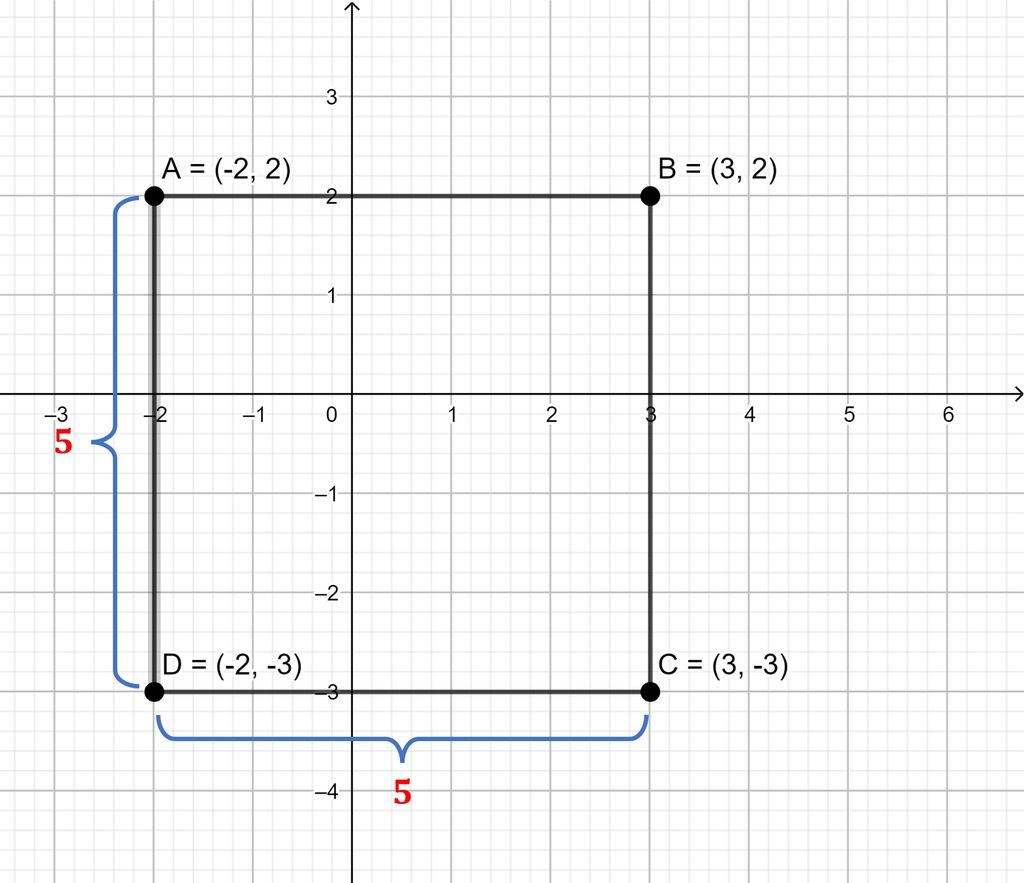 Diketahui Letak Koordinat Titik A(-2,2),B(3,2),C(3...