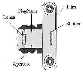 bagian kamera analog