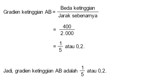 Titik A Berada Pada Ketinggian 200 Meter Dan Titik...