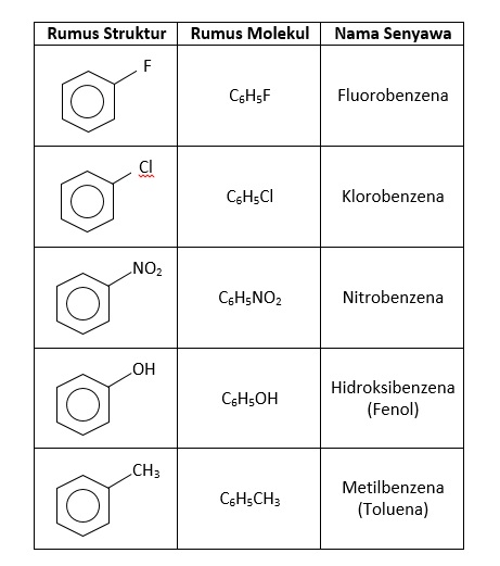 Tuliskan Struktur Senyawa Turunan Benzena Beserta