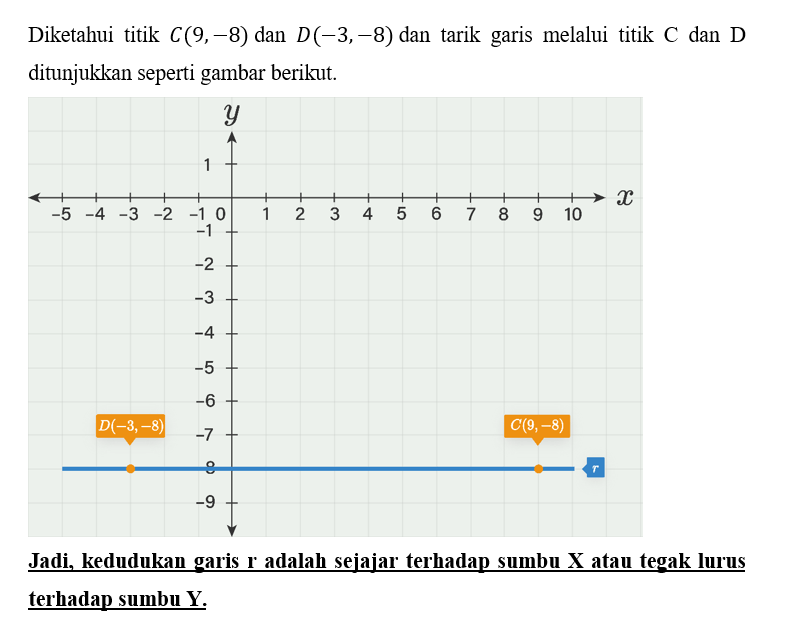 Jika Diketahui Garis R Melalui Titik C(9,-8) Dan D...