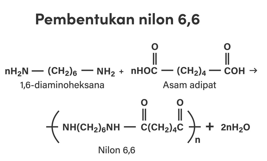 Polimer Berdasarkan Monomer Penyusunnya Dibagi 2 A...