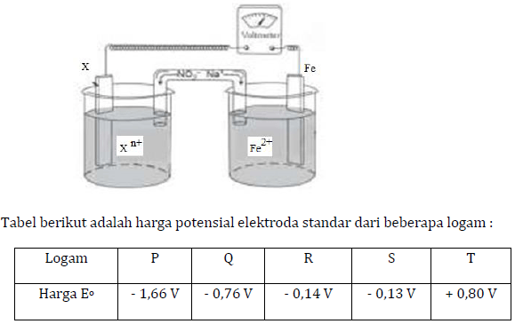 diagram skema elektrode hidrogen standar - Mengapa Diagram ini Penting un...
