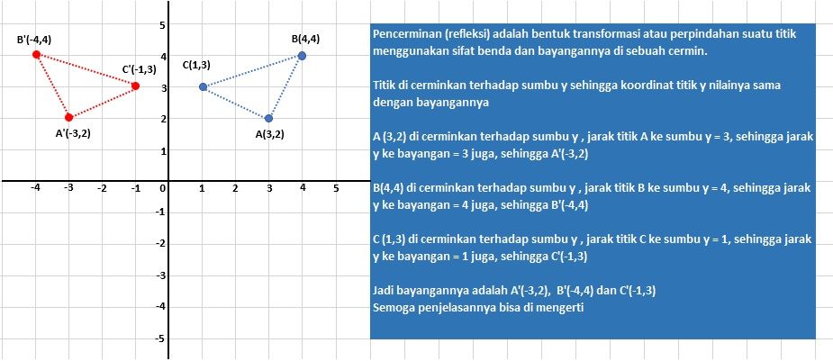 Diketahui Segitiga ABC Yang Titik Sudutnya Di A(3,...