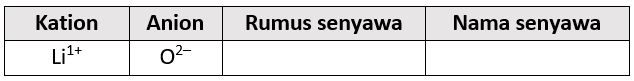 Tulislah Rumus Senyawa Dan Nama Senyawa Dari Unsur...